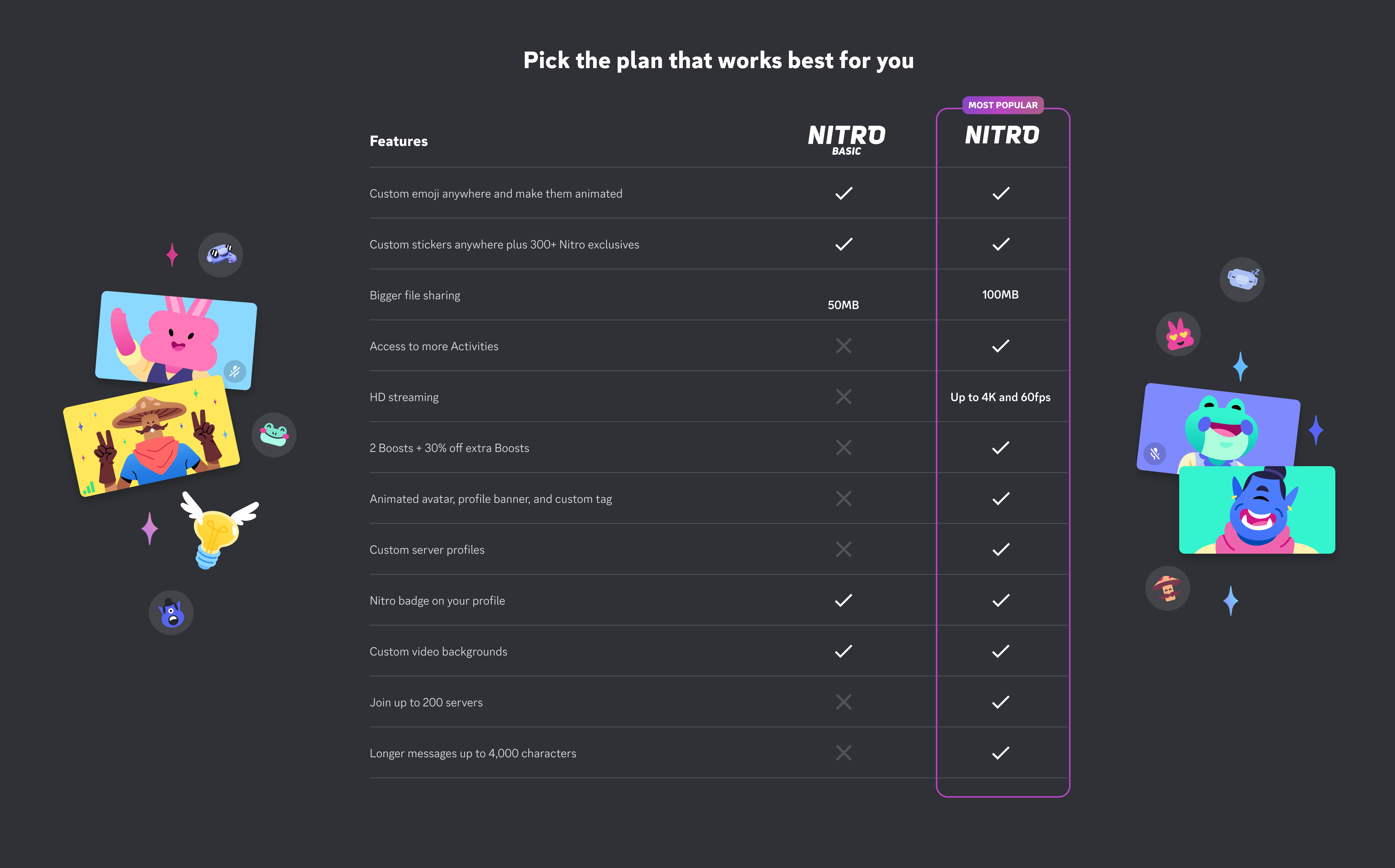 Discord vừa giới thiệu Nitro và Nitro Basic, lựa chọn tuyệt vời cho những người sử dụng Discord thường xuyên. Hãy xem ngay để biết thêm về những tính năng mới và các gói cước hấp dẫn.