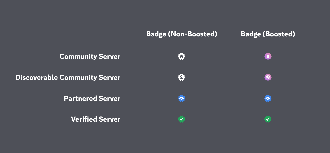 make high quality community discord servers