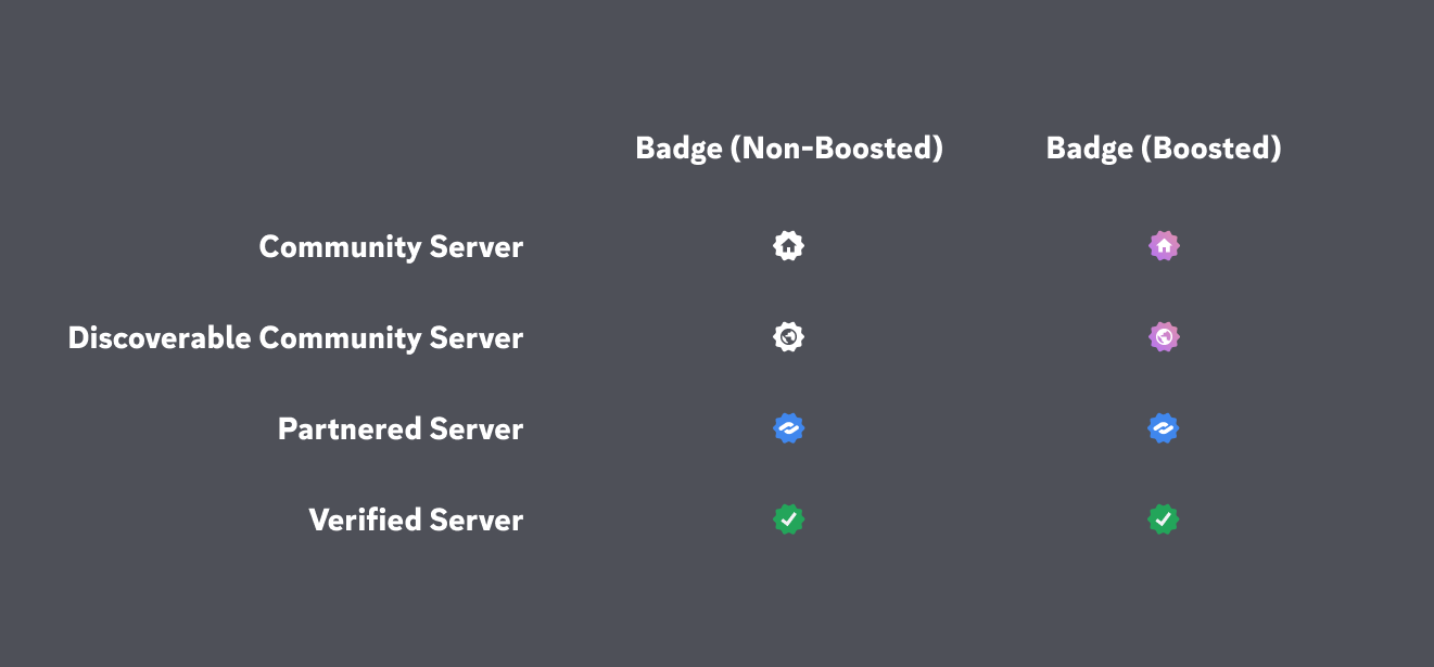 Discord Tags 'n Badges