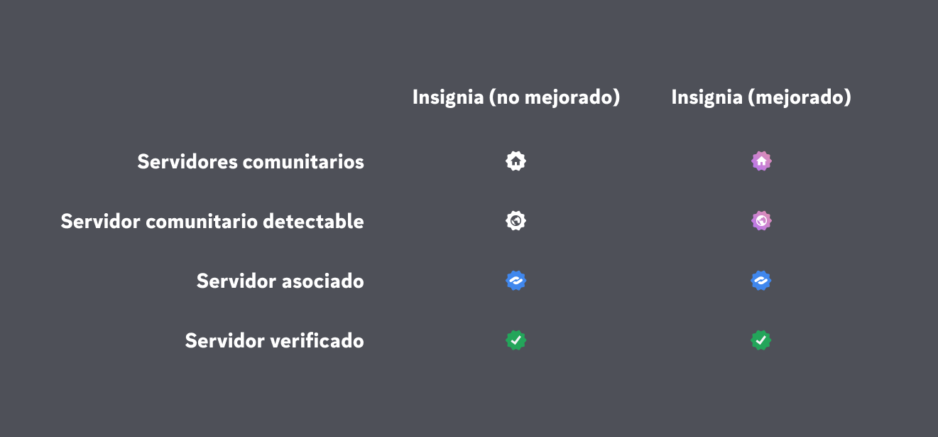 Servidores Discord: cómo encontrar y unirte a servidores públicos