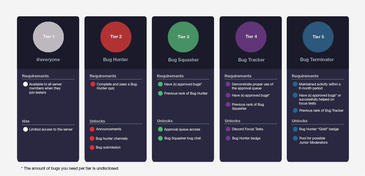 How do I submit a bug? – Discord