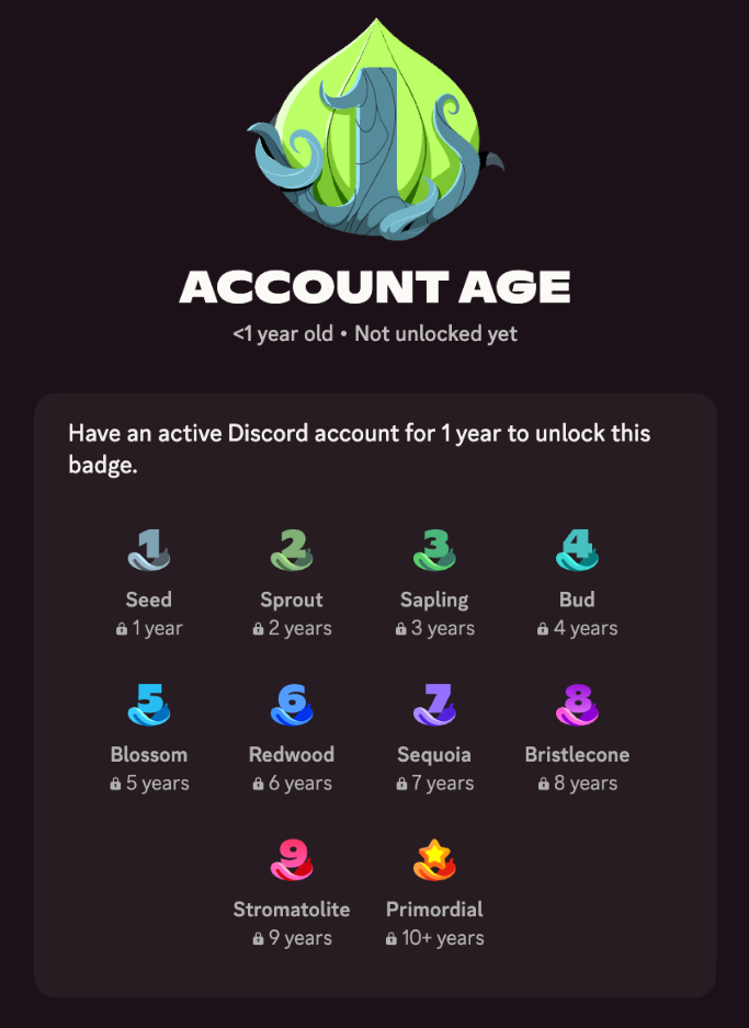                       Example of Evolving Account Age Badges